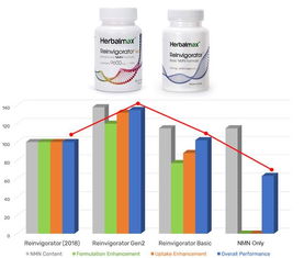 諾獎(jiǎng)科學(xué)賦能口服NAD+長壽藥，巴菲特入場或重塑NMN市場格局