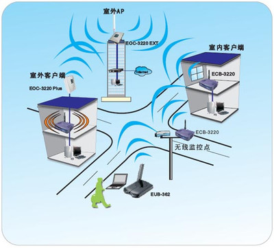 河南新交際無線網絡覆蓋方案 專業設計與安裝的全面解析